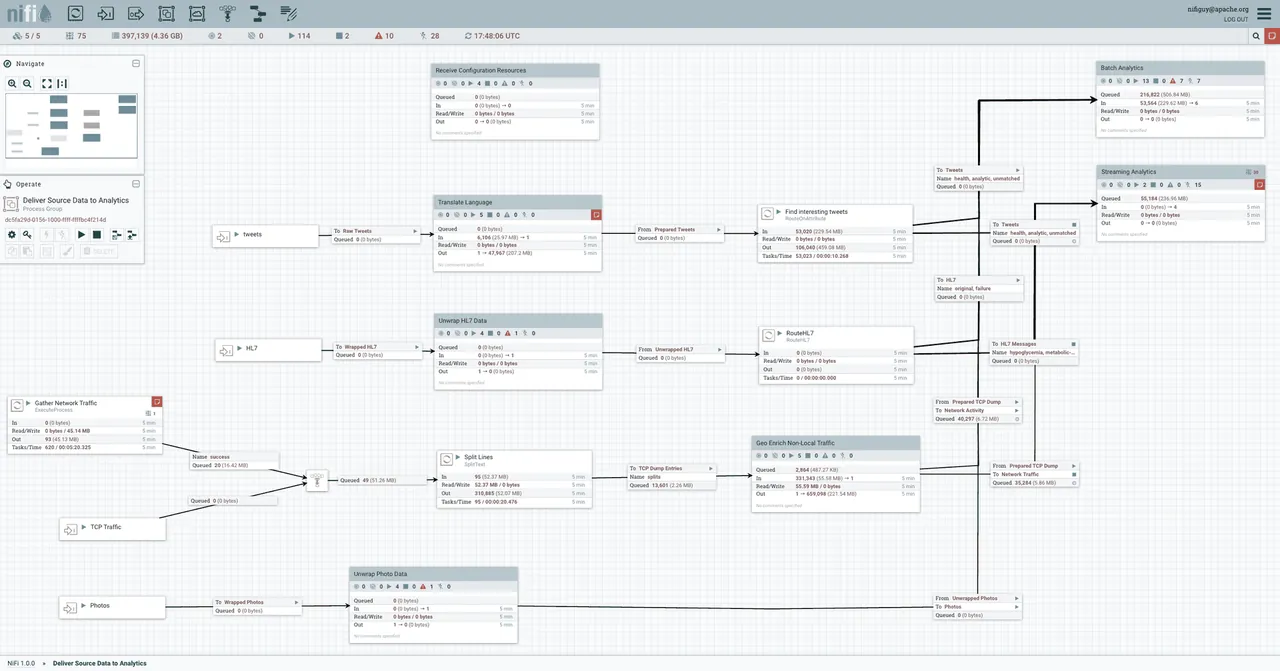 ApacheNiFi interface