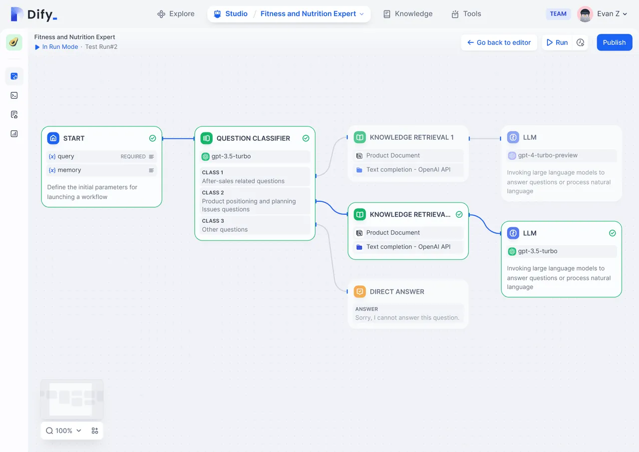 Dify interface