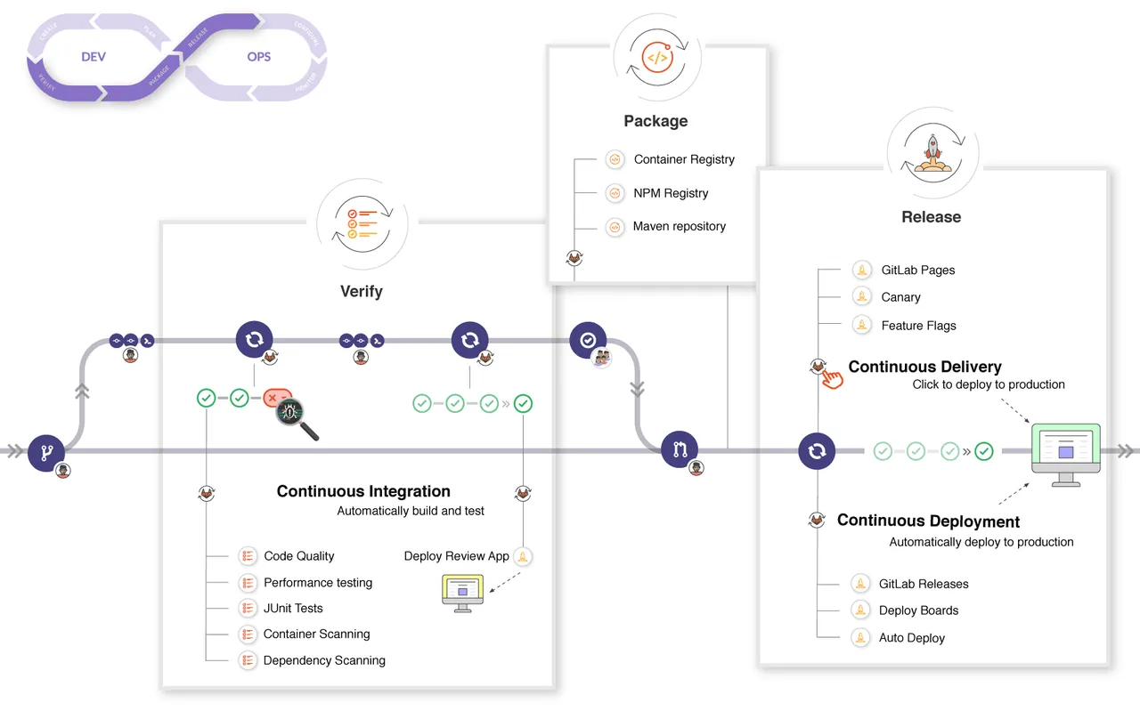 Gitlab-Runner interface