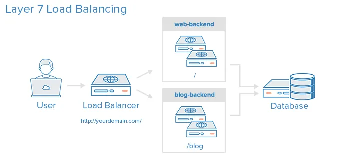 HAProxy screenshot 2