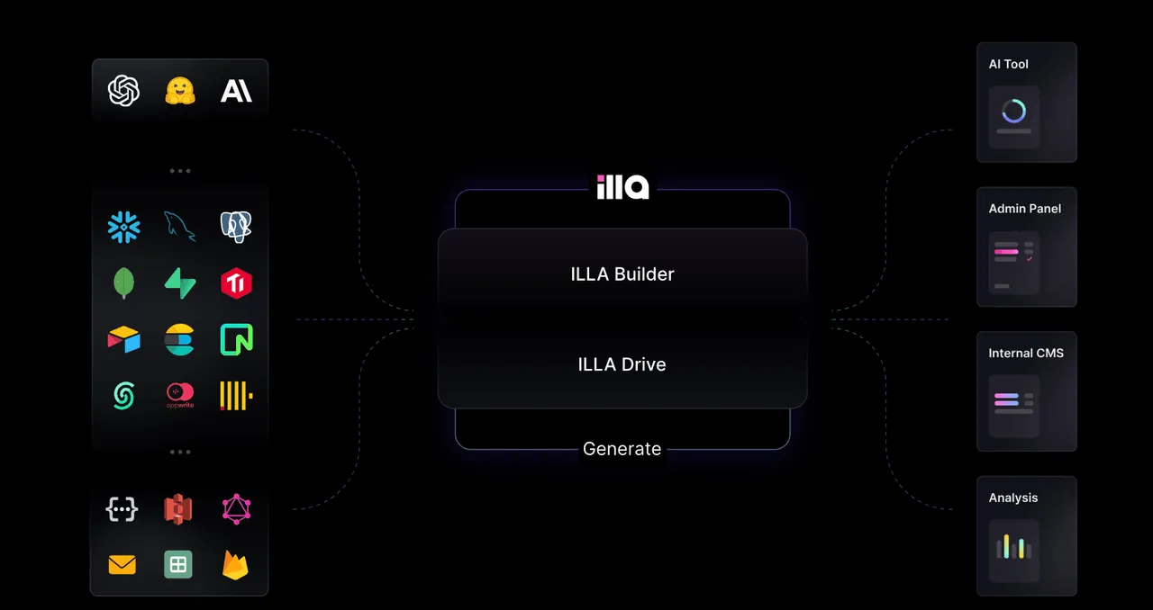 ILLA interface