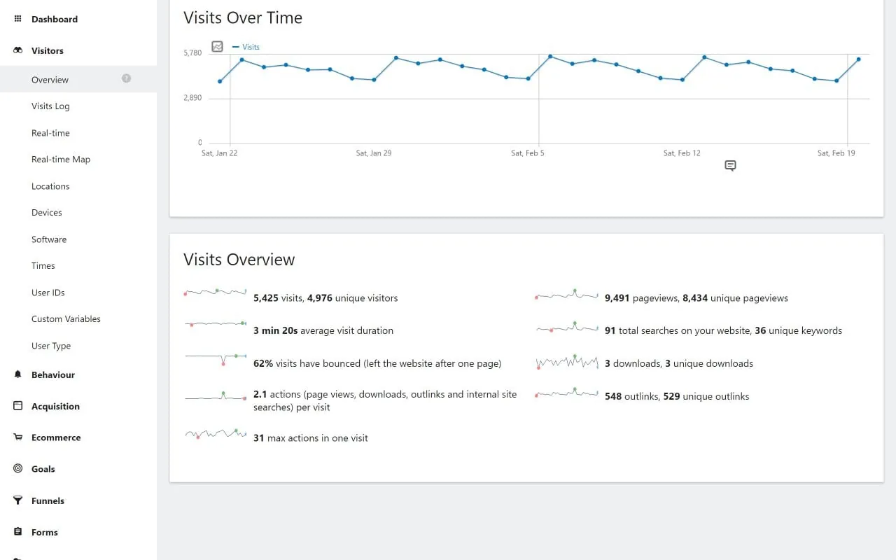Matomo screenshot 2