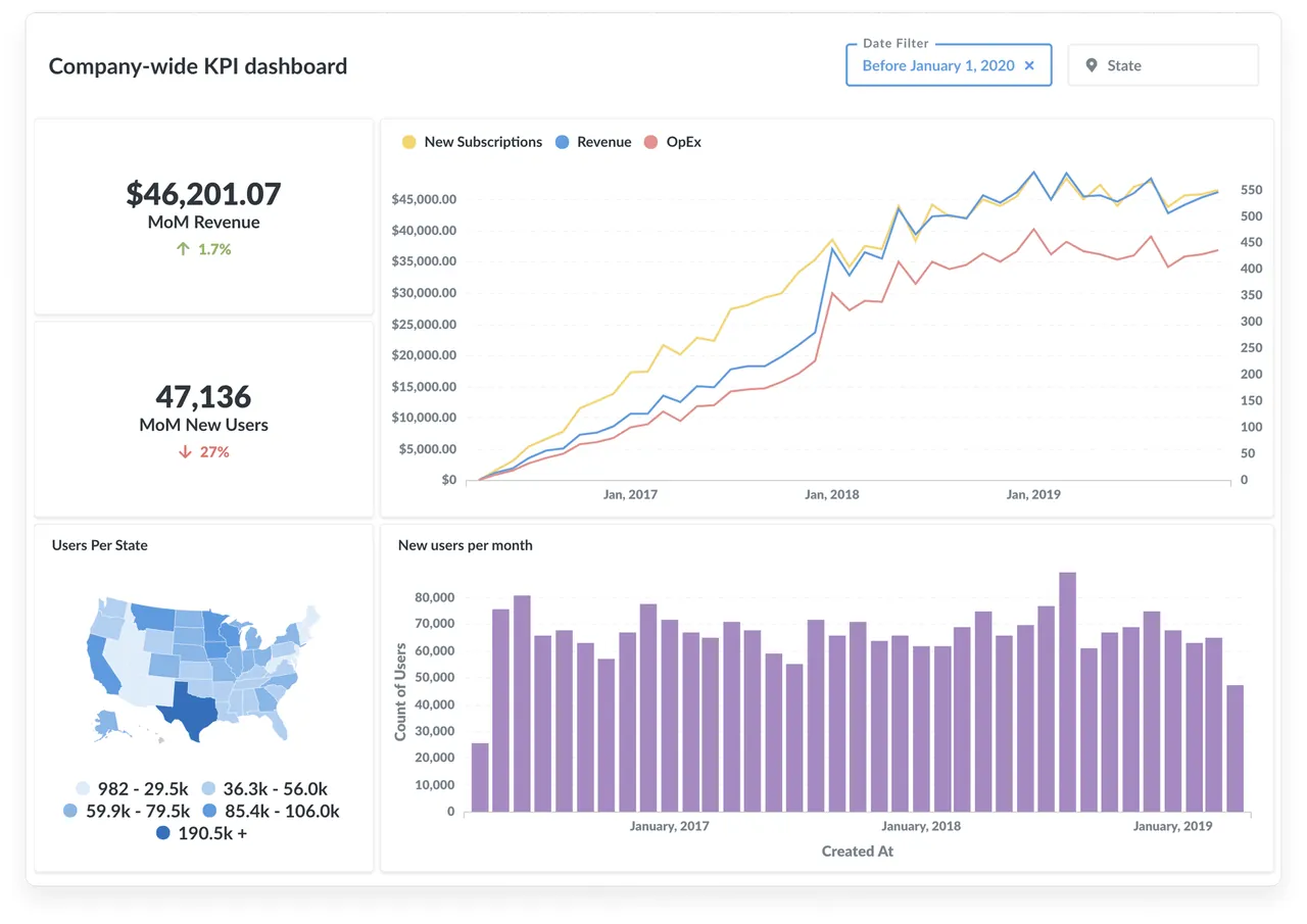 Metabase interface