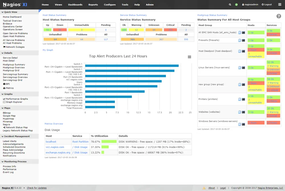 Nagios interface