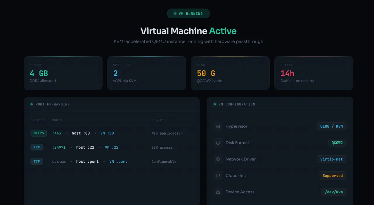 OVA-Runner interface