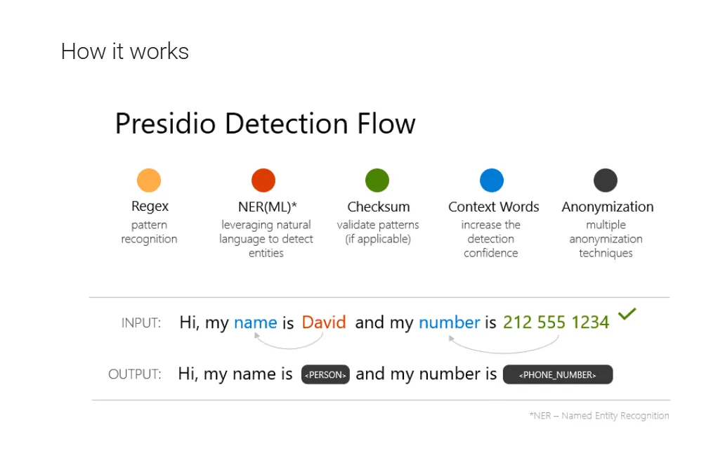 Presidio interface