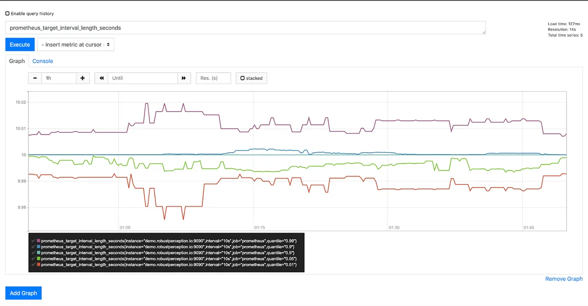 Prometheus interface