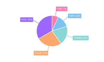QuickChart screenshot 2