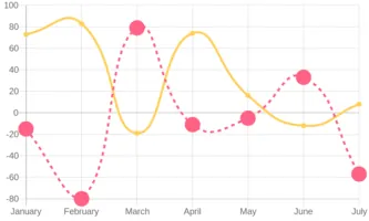 QuickChart screenshot 3