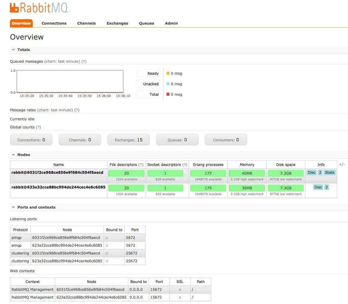 RabbitMQ screenshot 2