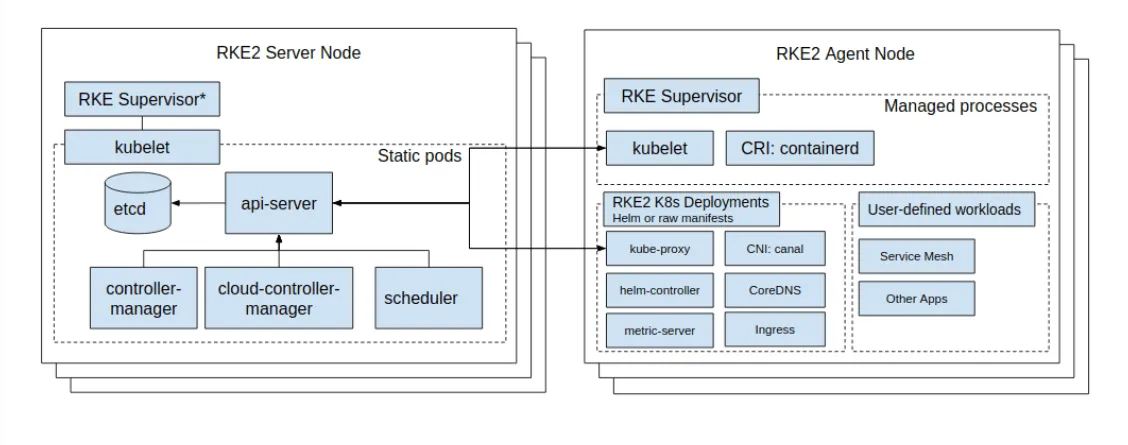 RKE2 screenshot 2