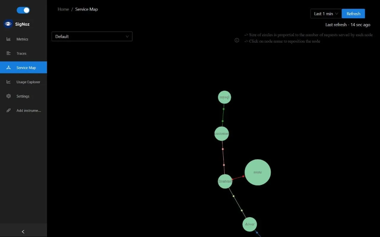 SigNoz screenshot 2
