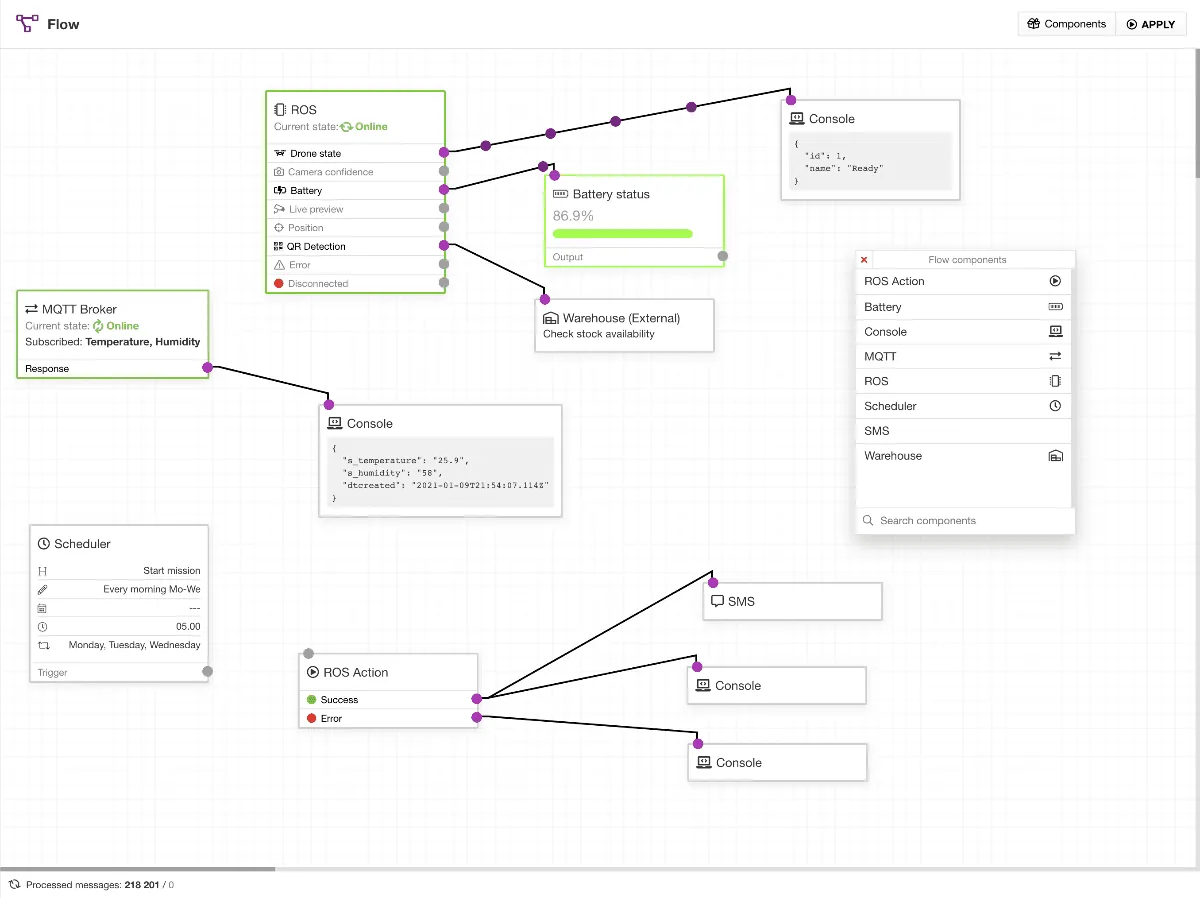 TotaljsFlow interface