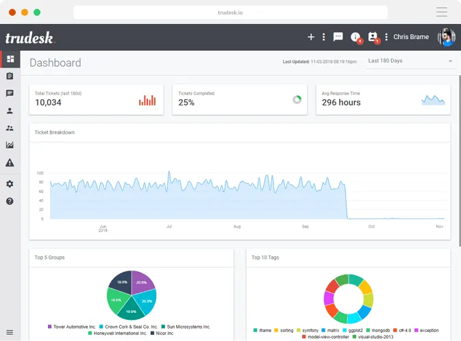 Trudesk interface